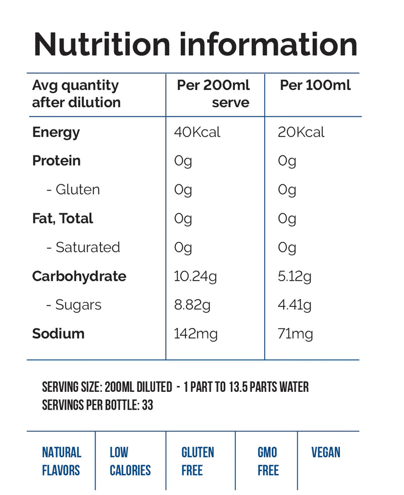 Nutritional information for Energy Concentrated Syrup