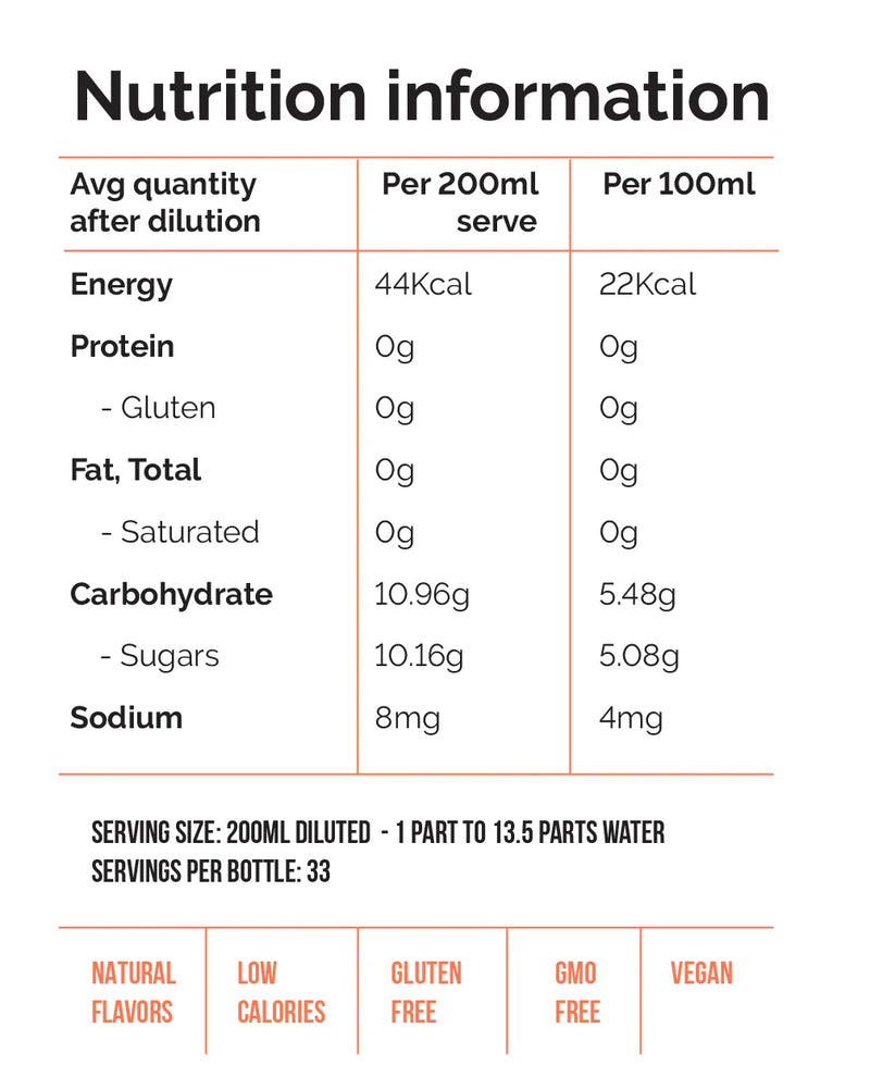 Nutritional information for Blood Orange Concentrated Syrup