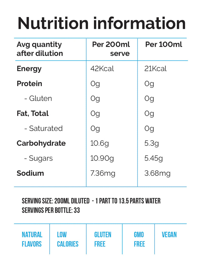 Nutritional information for Elderflower Concentrated Syrup