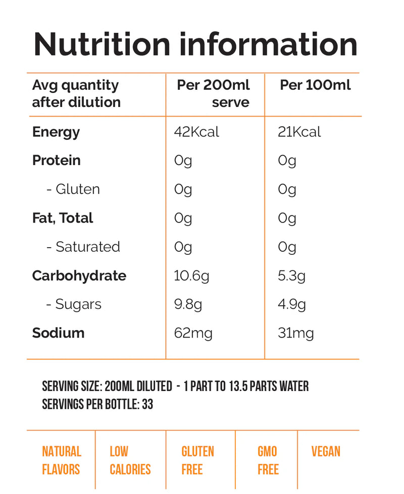 Nutritional information for Italian Lime & lemon Concentrated Syrup