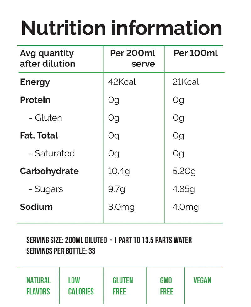 Nutritional information for Green Apple Concentrated Syrup