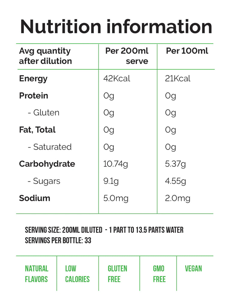 Nutritional information for Sorrento Lemonade Concentrated Syrup