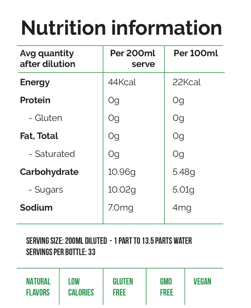Nutritional information for Mojito Concentrated Syrup 500ml