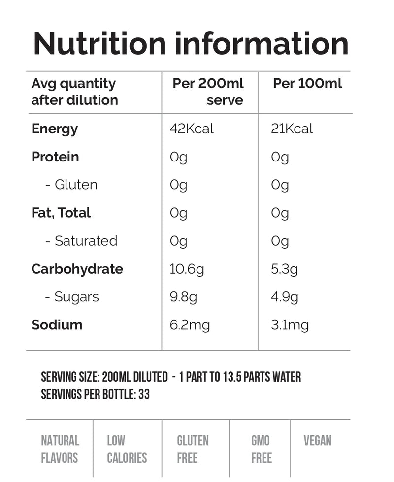 Nutritional information for Italian Tonic Concentrated Syrup